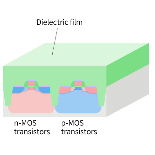 Dielectric film
